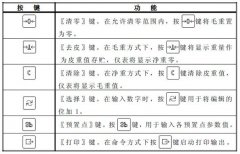 林频股份与您一同了解试验箱ST300控制器（下）